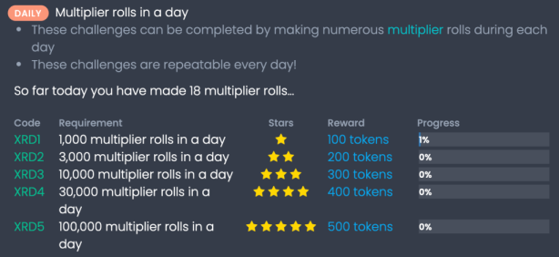 Coinpot.co multiplier rolls in a day challenges and rewards